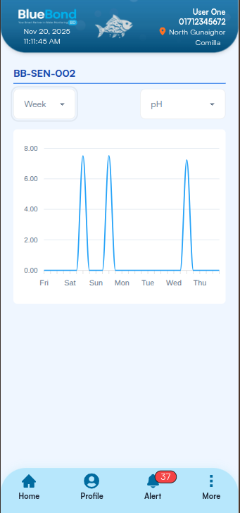 Analytics